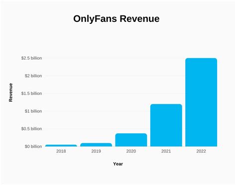 highest earner on onlyfans|OnlyFans Revenue, Users, and Top Earners Statistics 2024